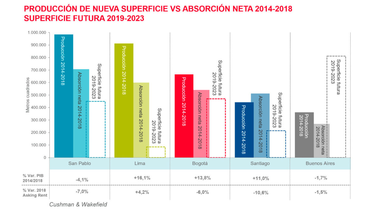 Regional: nueva superficie